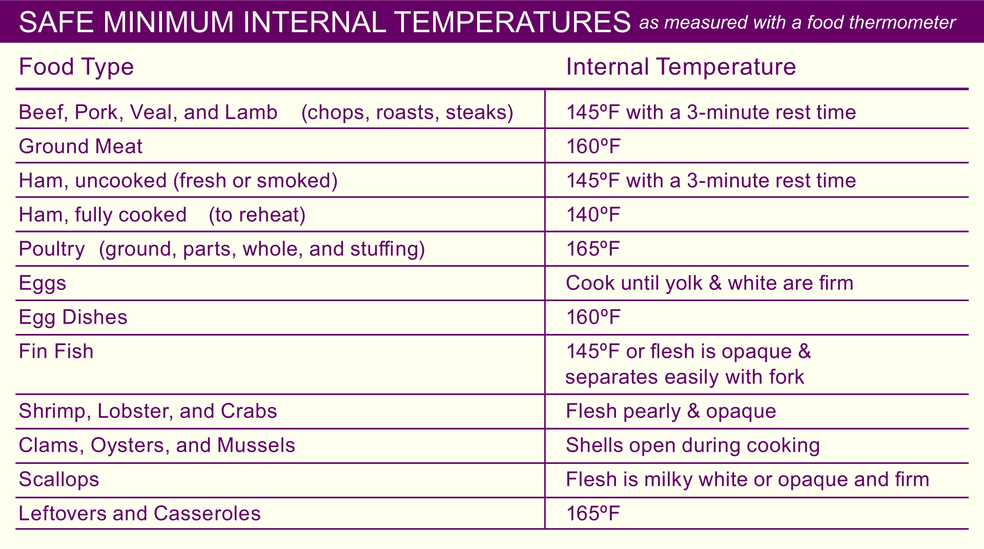 Printable Meat Temperature Safety Chart and Food Safety Tips