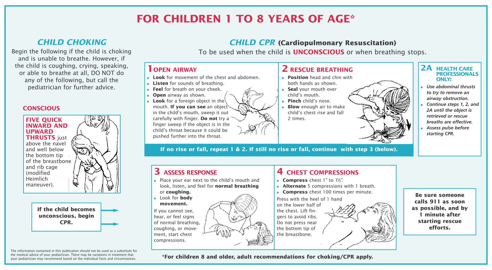 Printable First Aid for Children