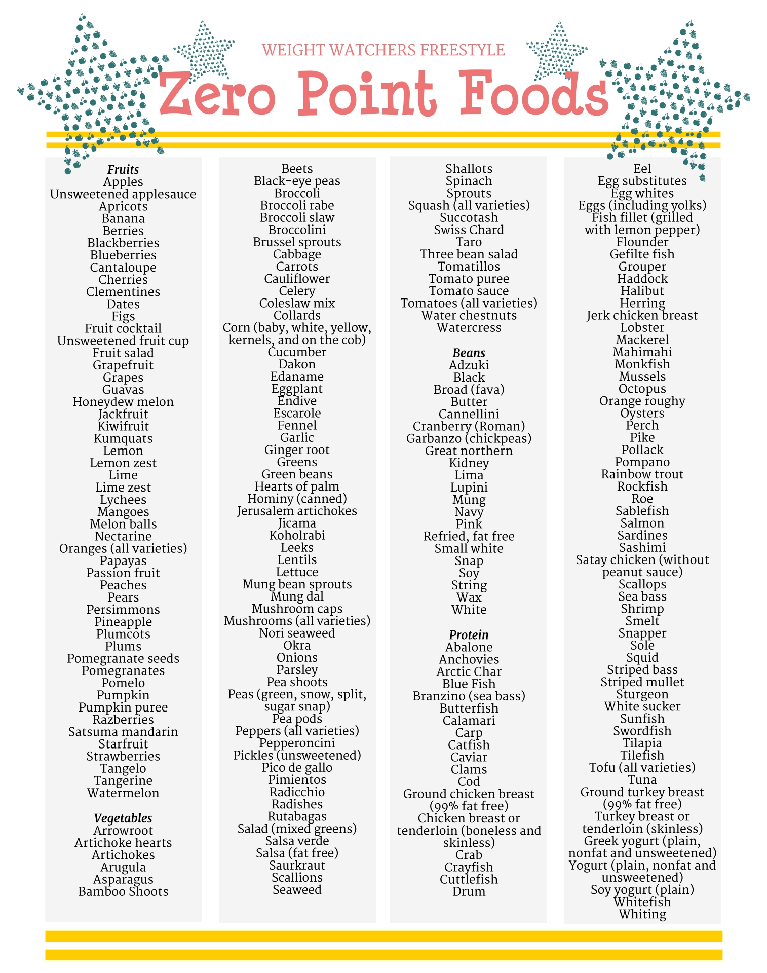 Weight Watchers Free Food List Printable