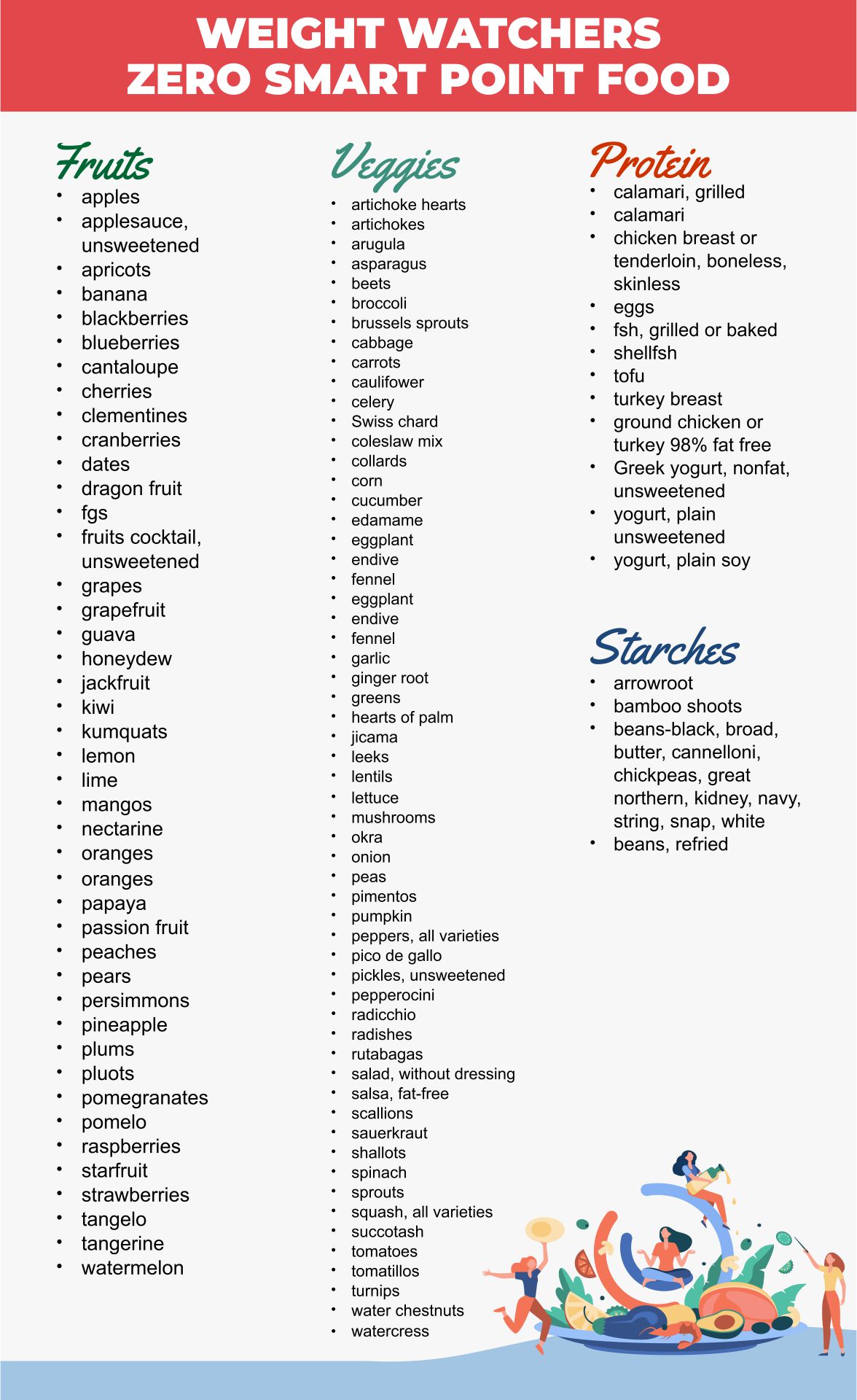 10 Best Weight Watchers Food List Printable