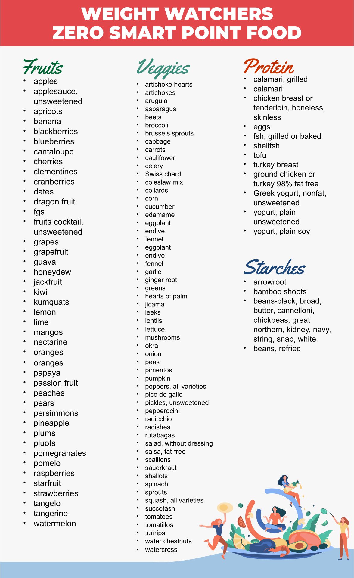 printable-weight-watchers-old-points-food-list