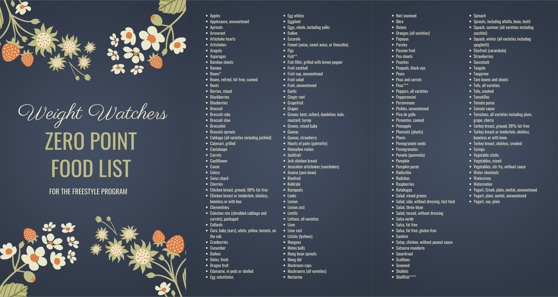 10-best-weight-watchers-printable-sheets-pdf-for-free-at-printablee