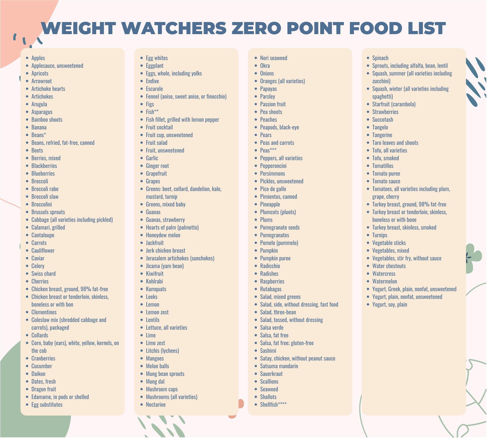 Weight Watchers Food List 10 Free PDF Printables Printablee