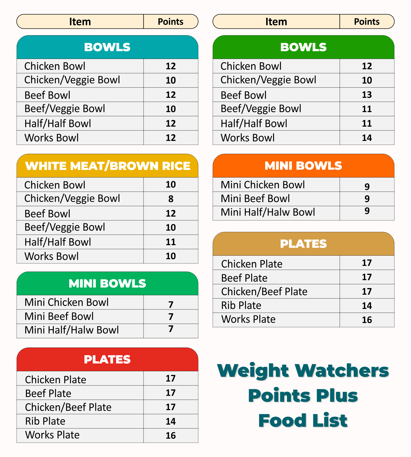 10 Best Weight Watchers Food List Printable