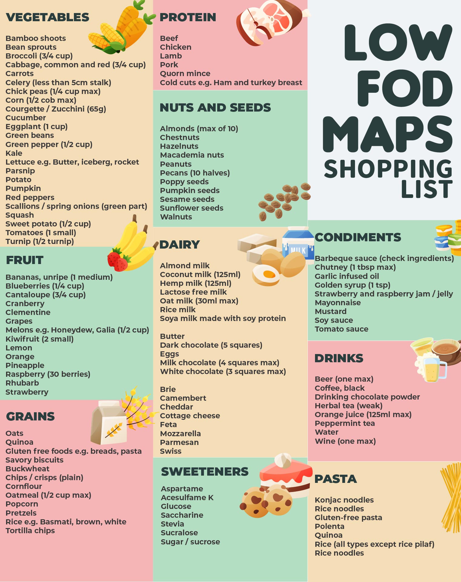High FODMAP Food List