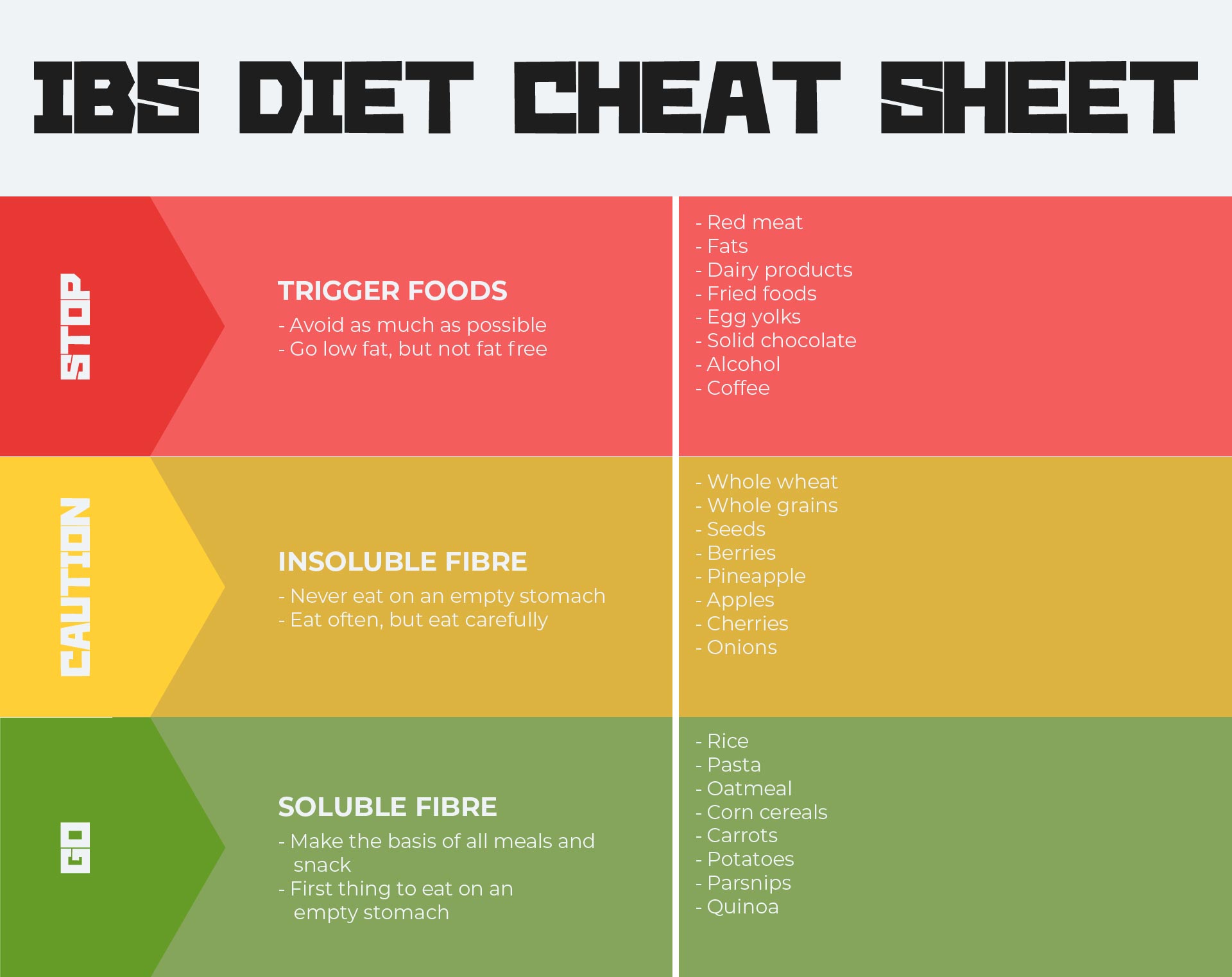 IBS Diet Cheat Sheet