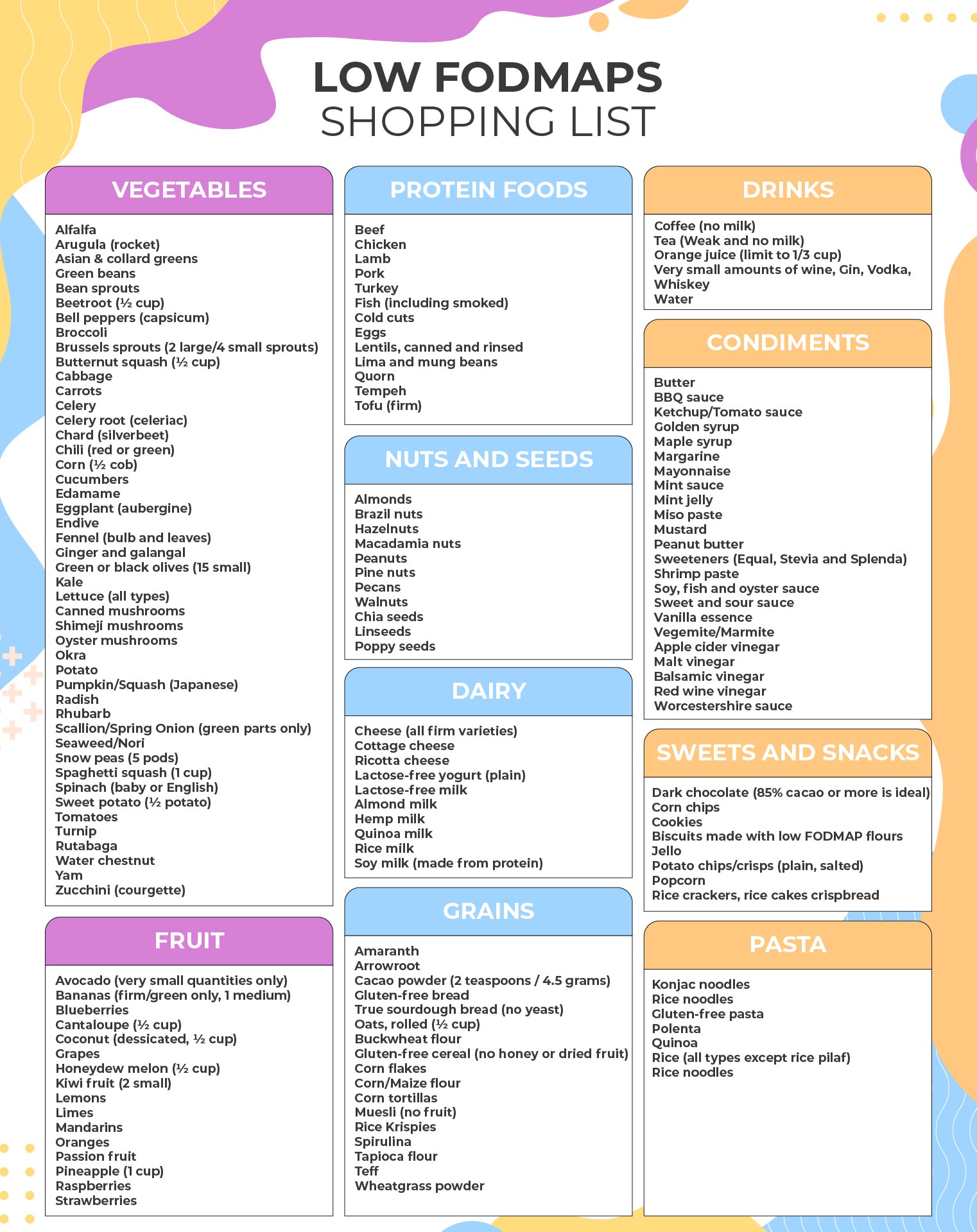 Printable Diet for IBS