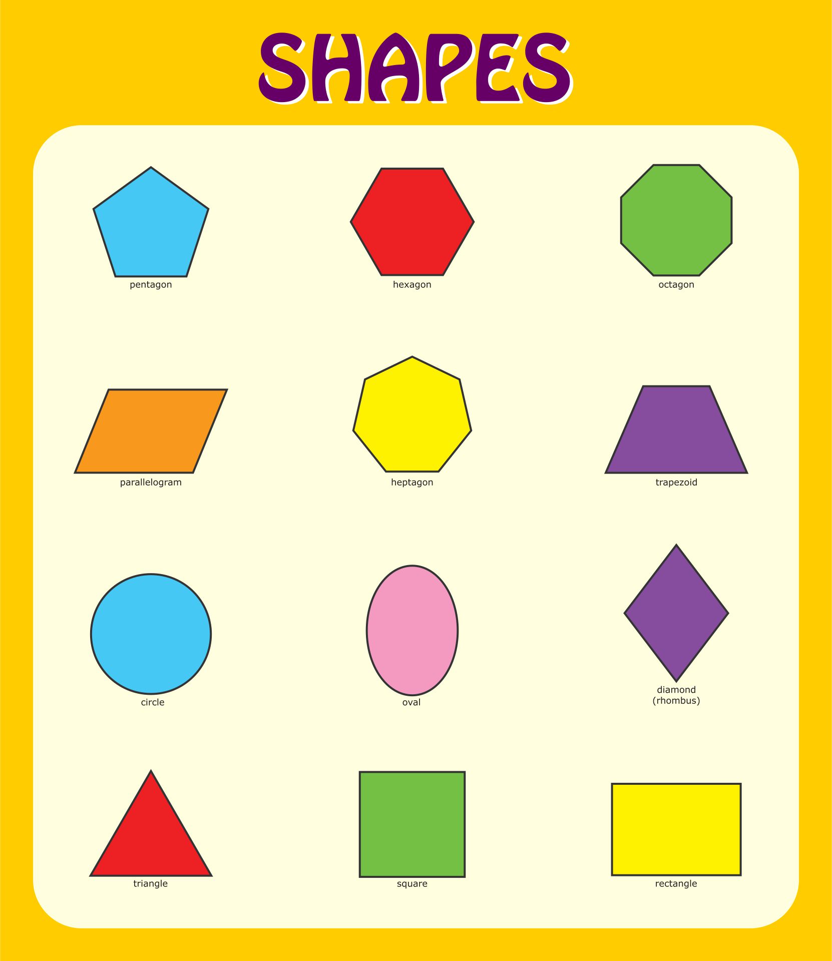 Shapes And Size Chart