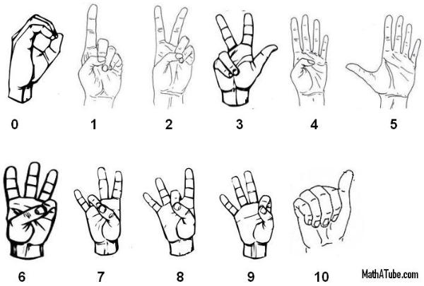 Printable Sign Language Numbers Chart