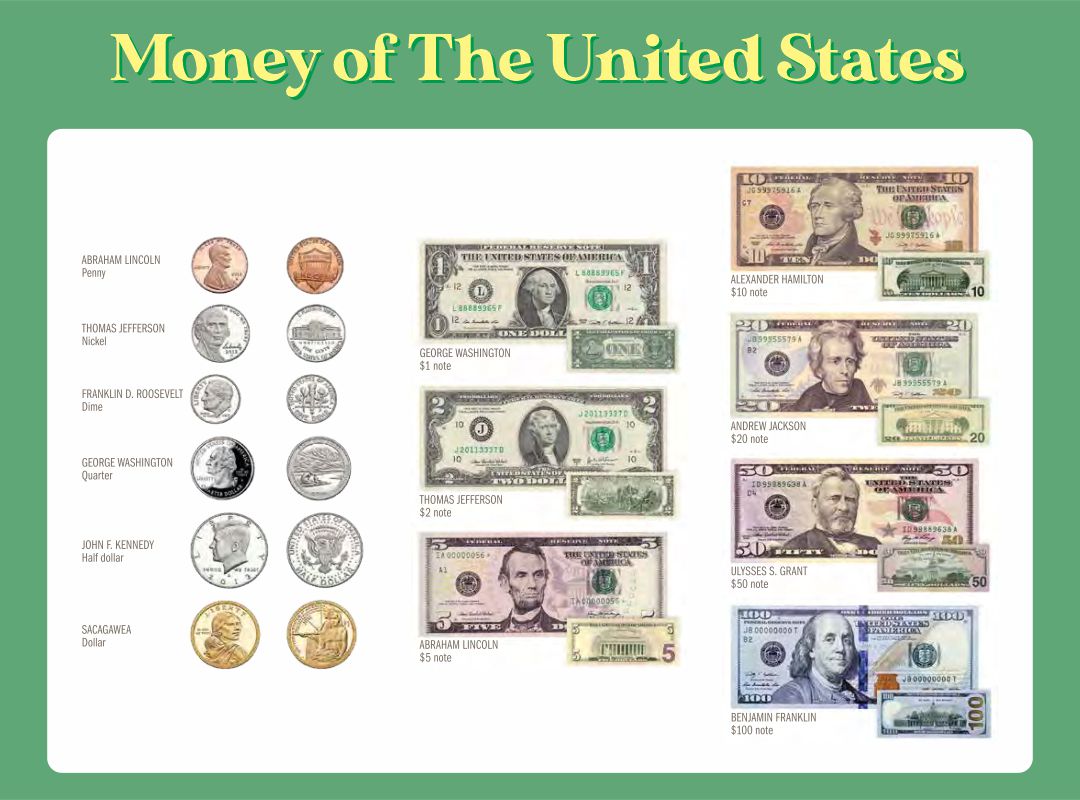 Currency values. Money Chart. Чарта валюта ДОЛЛАРНАЯ карта. Printable money for Kids. Currency of the USA Printable.