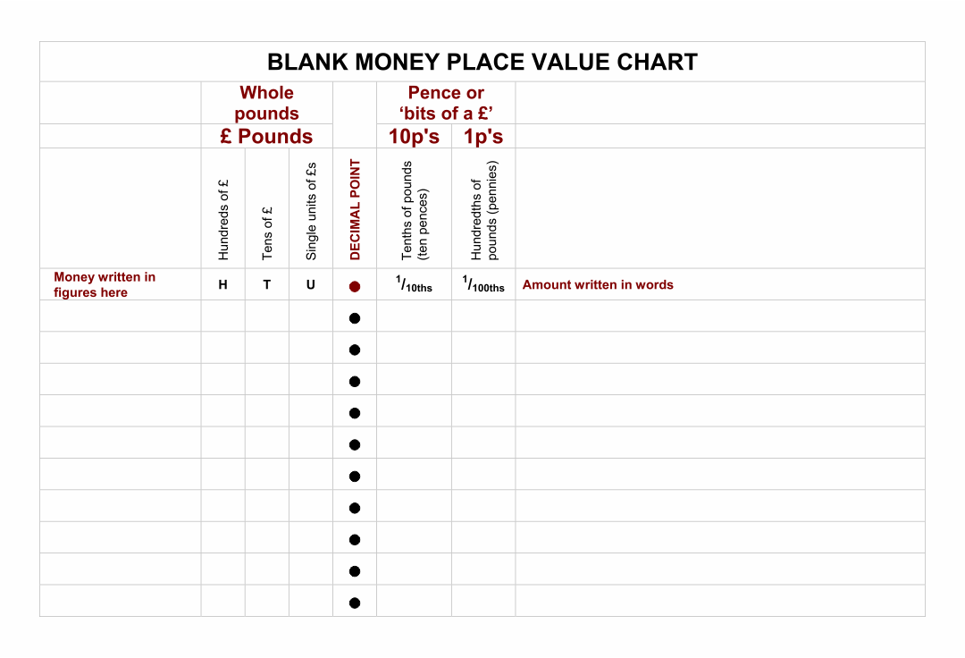Money Place Value Chart