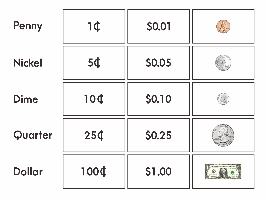 coins and values chart