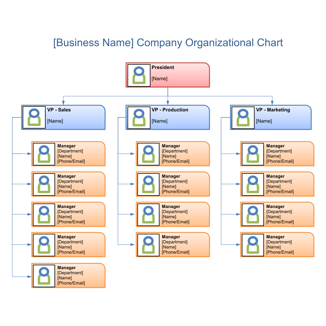 Free Printable Organizational Chart