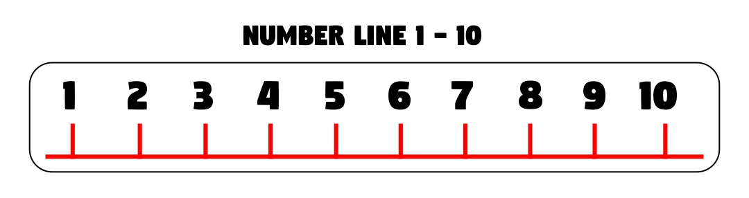  Printable Number Line 1-30