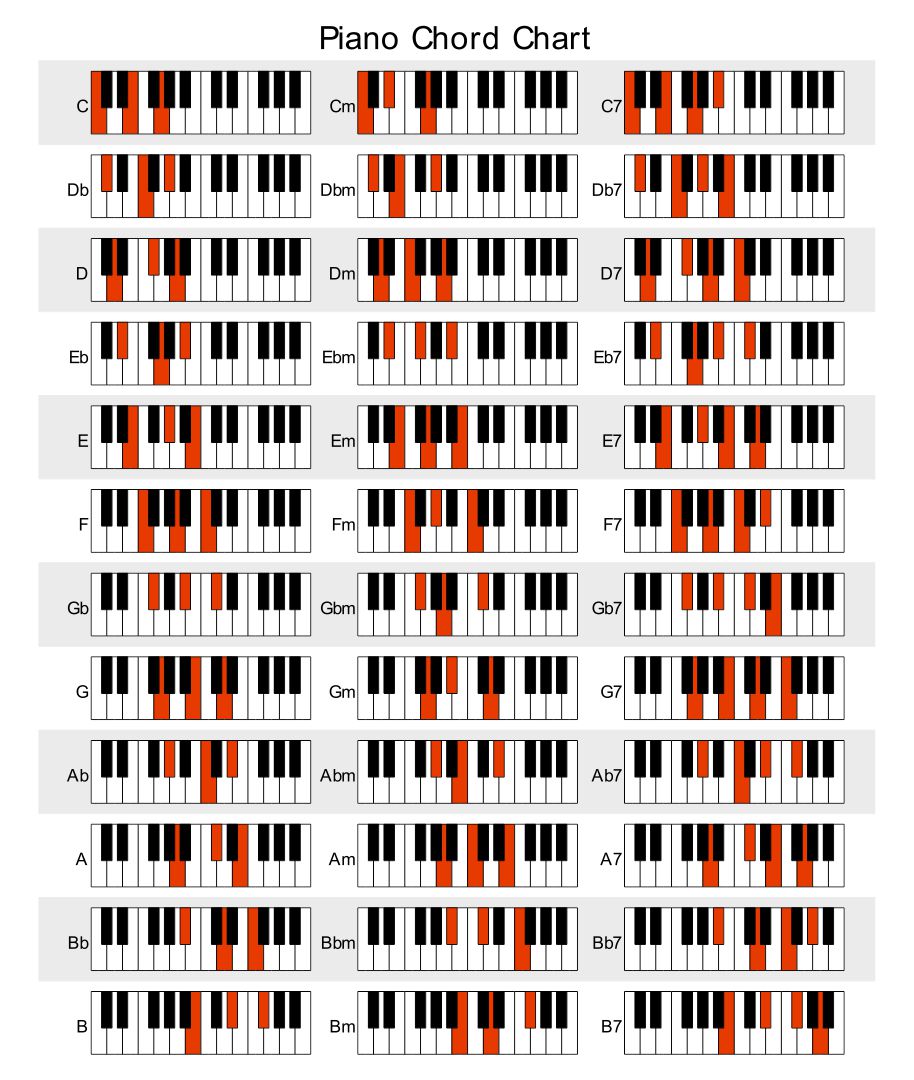 Music Notes Piano Chord Chart