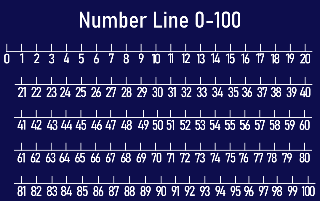 Number Line 0-100 Printable