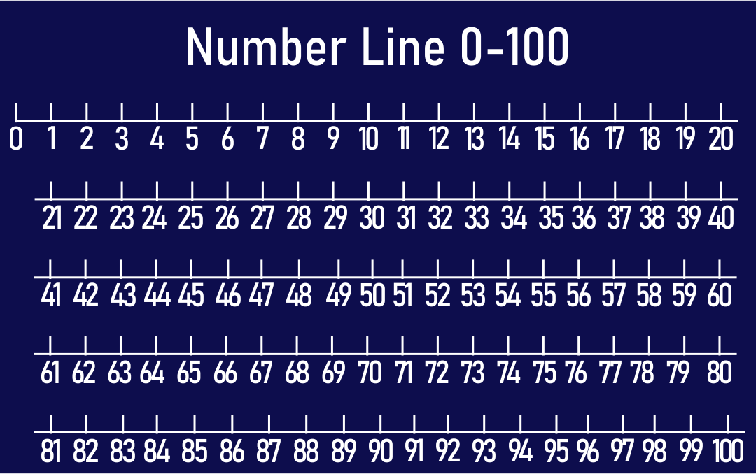  Printable Number Line 1-100