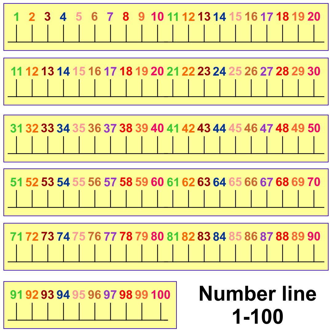 Number Line 1-100 Printable
