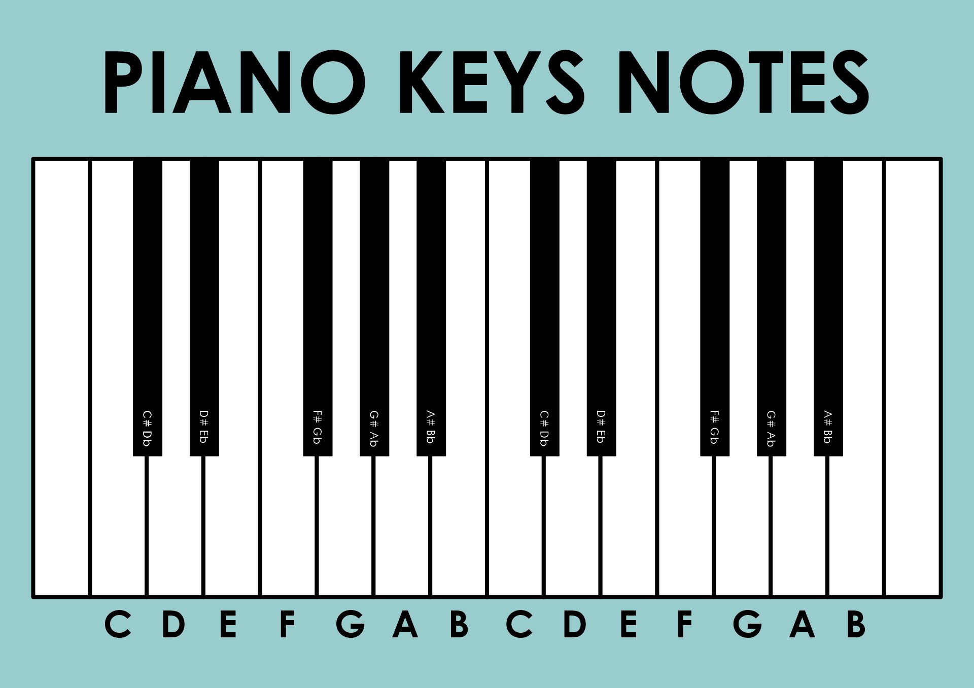 Piano Notes 10 Free PDF Printables Printablee Piano Notes 10 Free PDF Printables Printablee