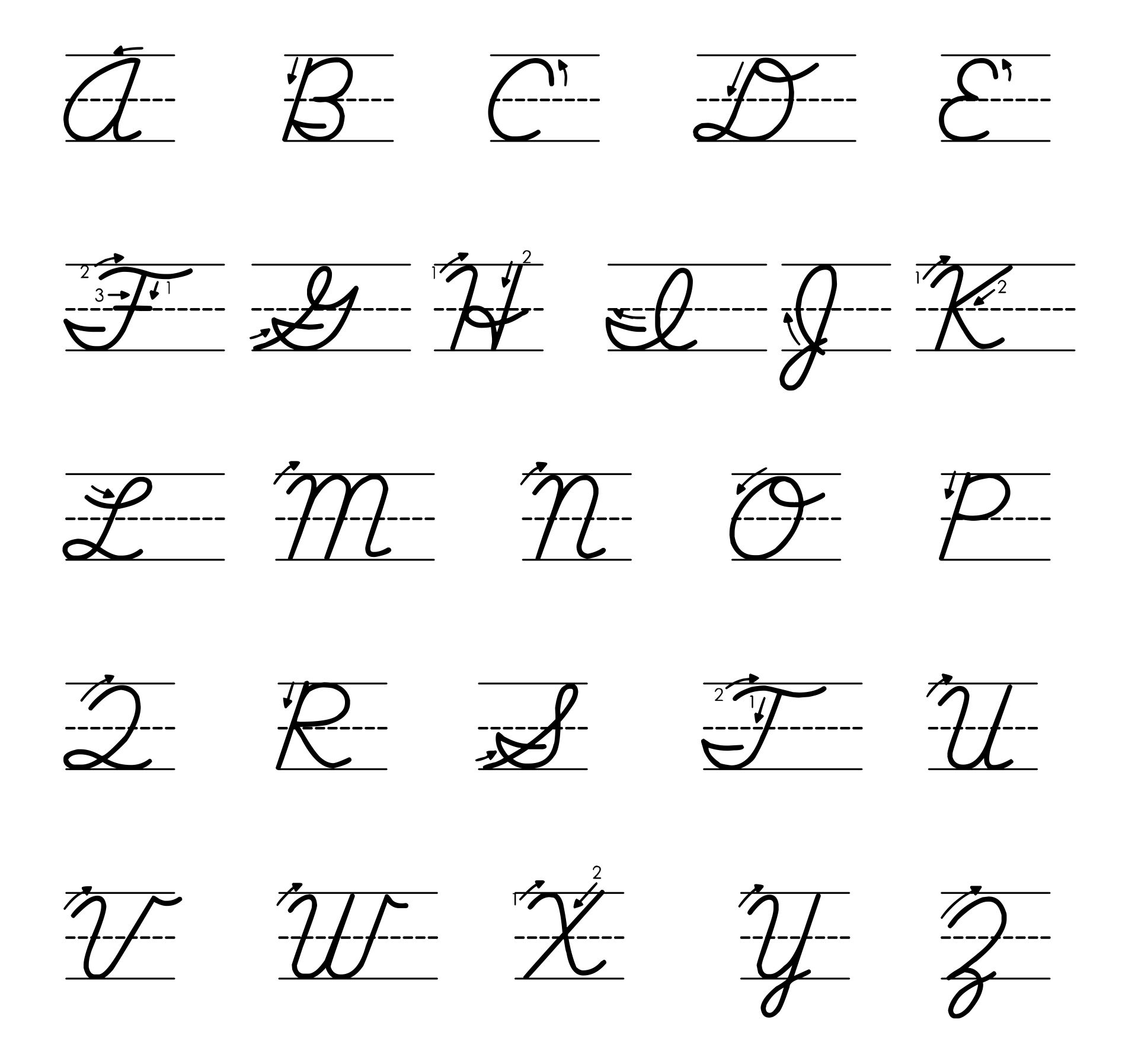 Printable Letter Formation Chart