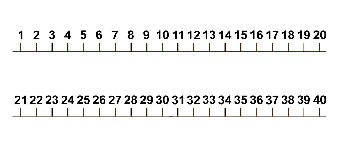 Printable Number Line Chart