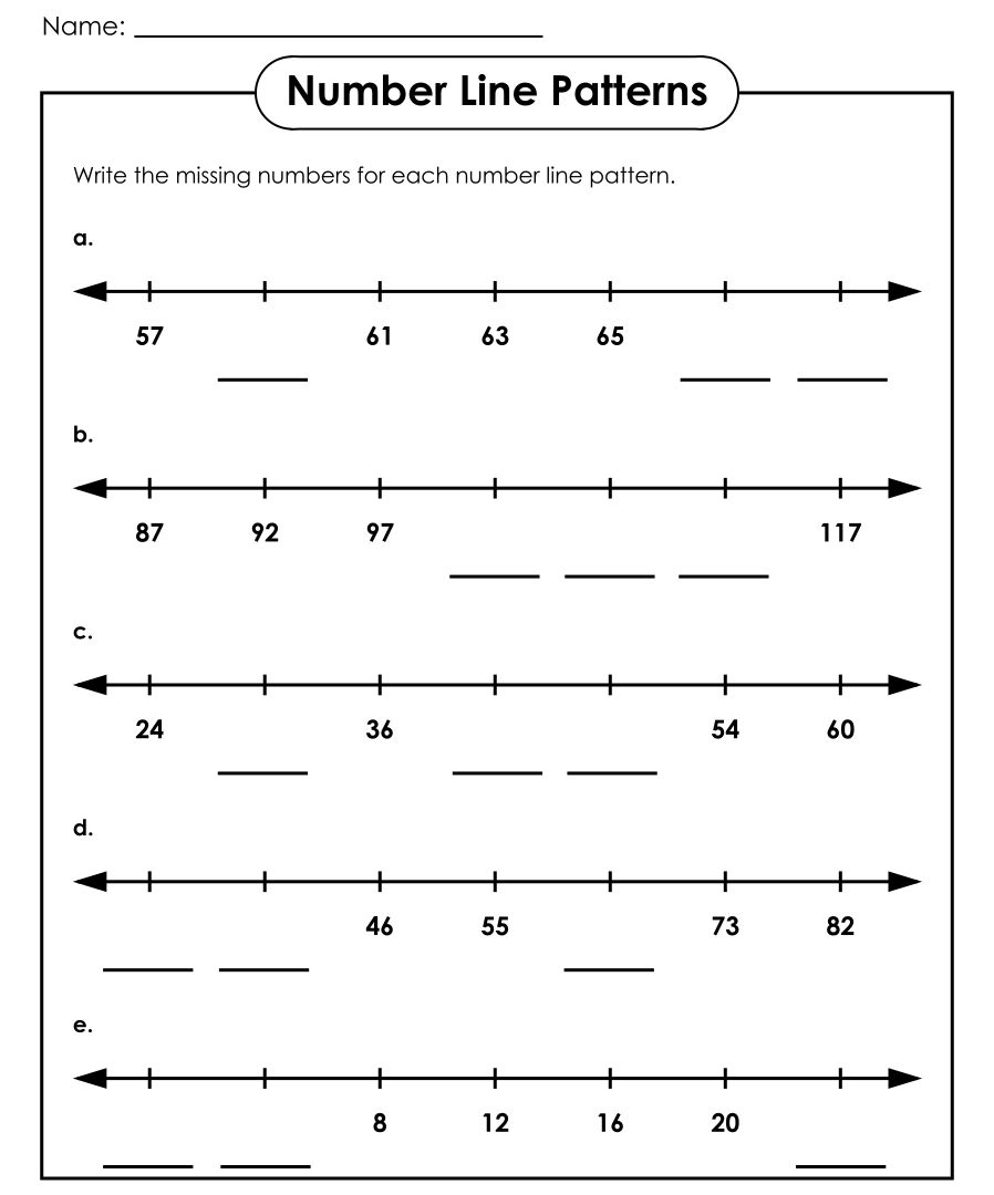 Printable Number Line Worksheet