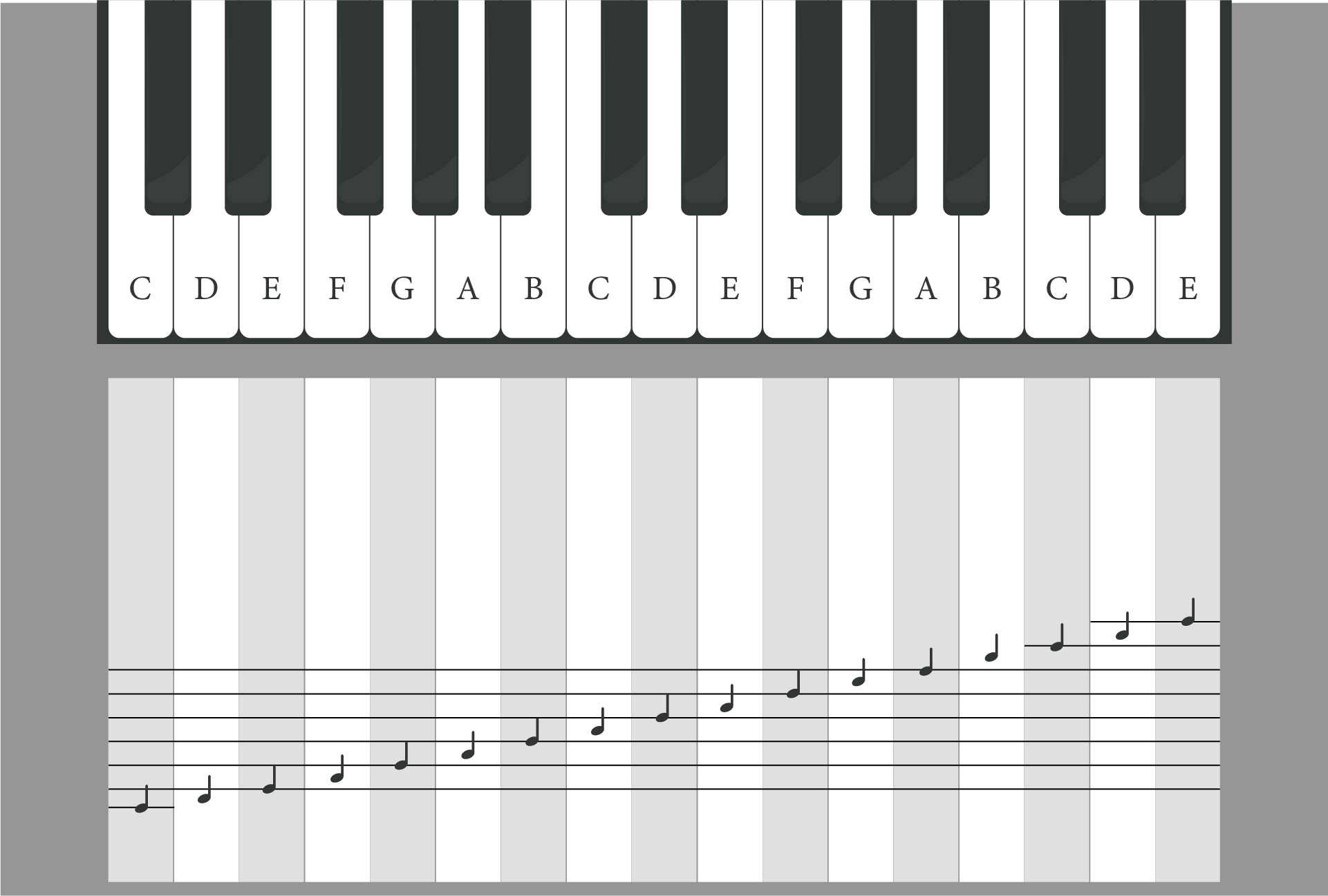 Piano Keyboard Diagram With Notes