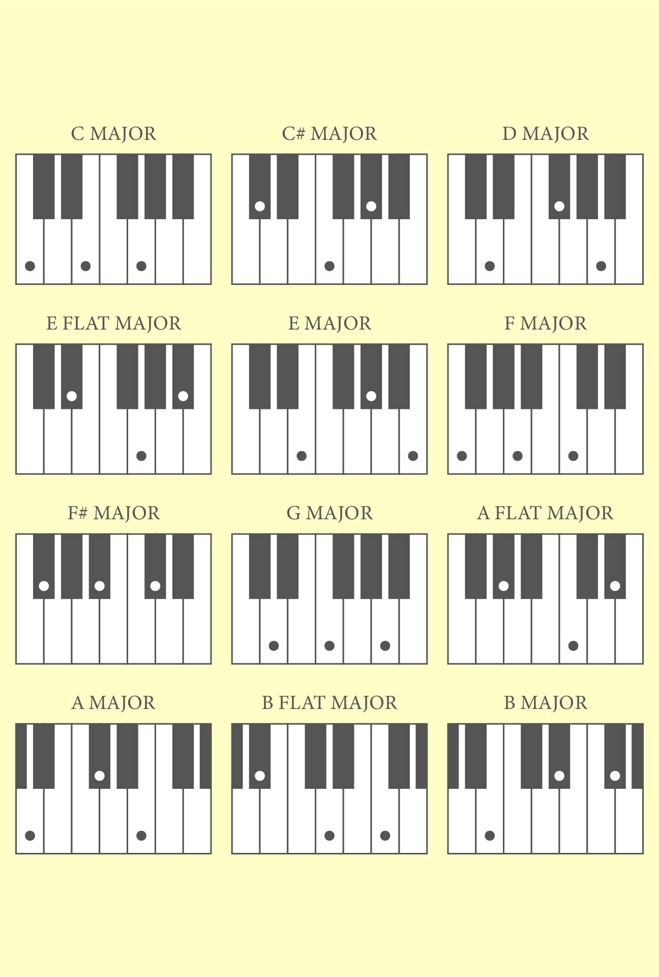 Sheet Music Piano Chord Chart