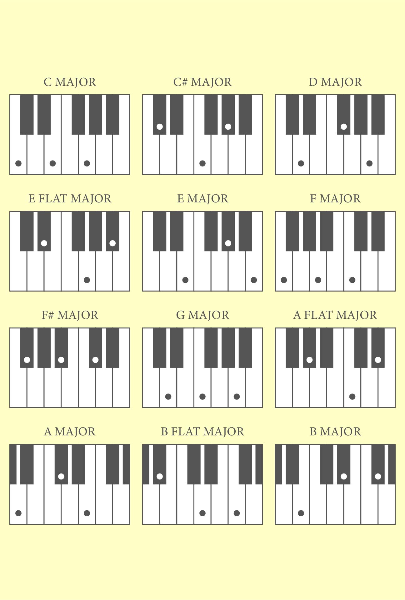 Free Printable Piano Notes Chart With Letters