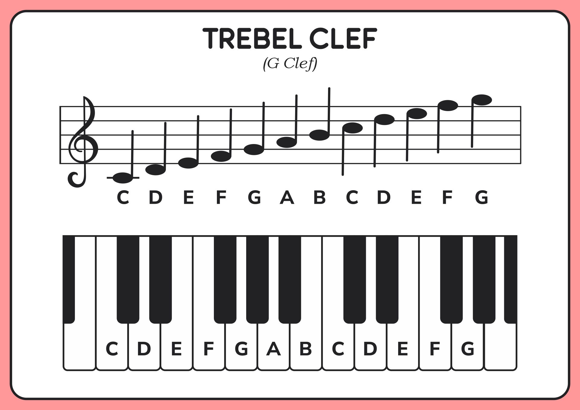 Treble Clef Notes Printable Printable Word Searches