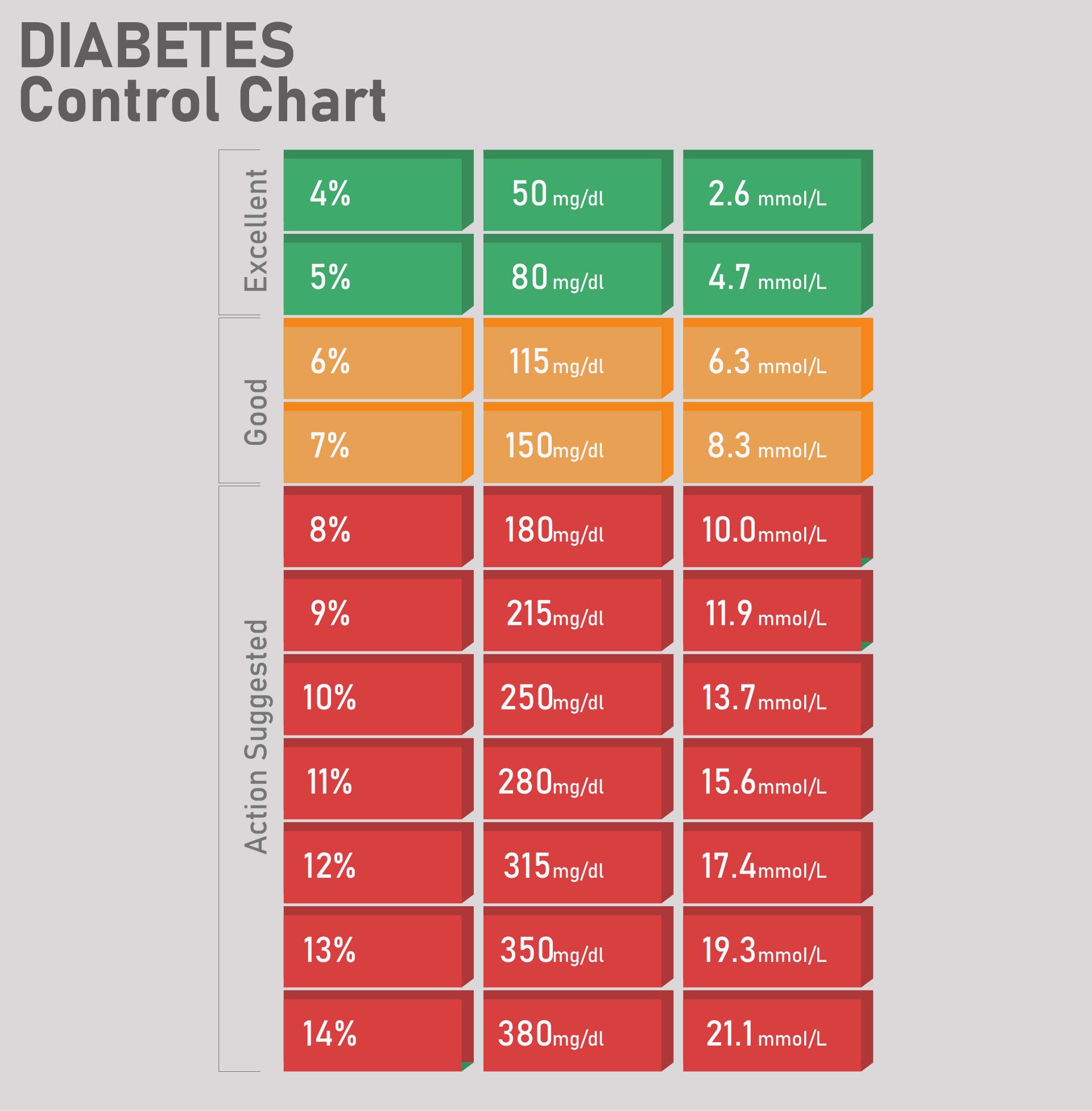 Diabetes Blood Sugar Levels Chart