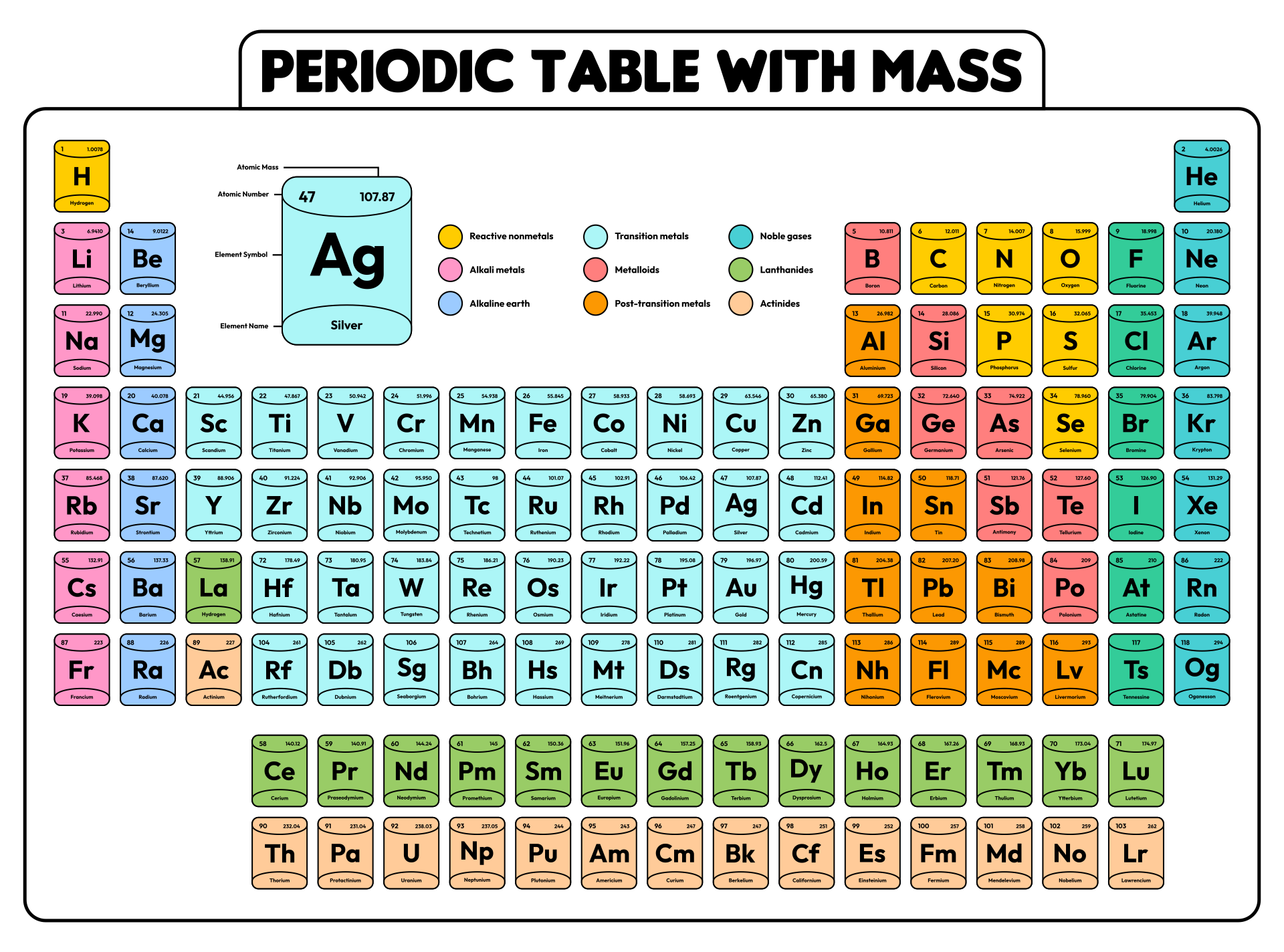 Printable Periodic Table Charges