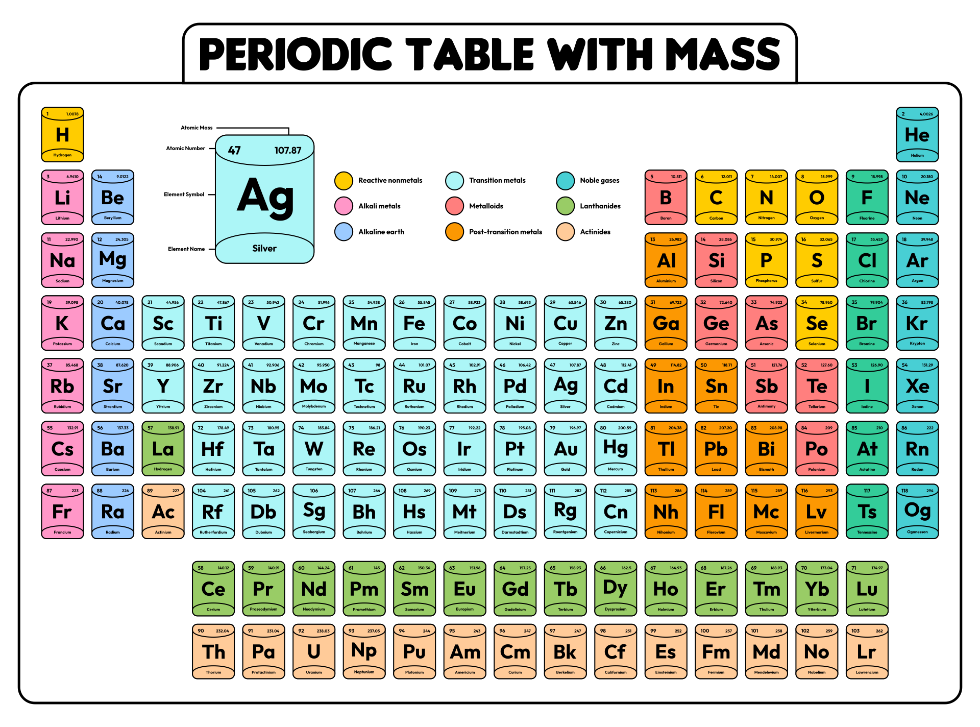 10 Best Printable Periodic Table With Mass