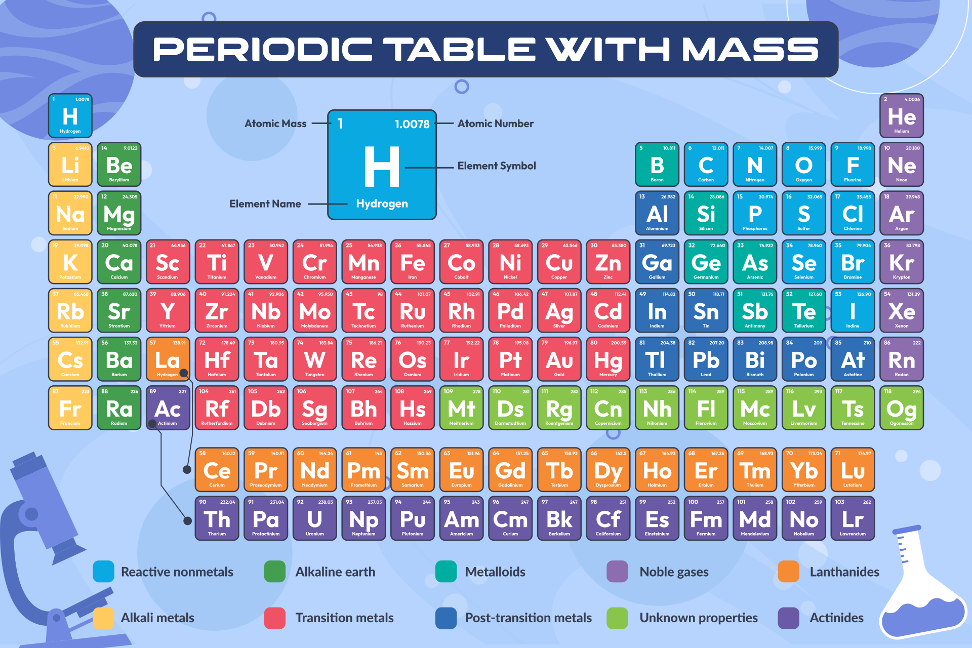 Printable Periodic Table With Mass 10 Free Pdf Printables Printablee