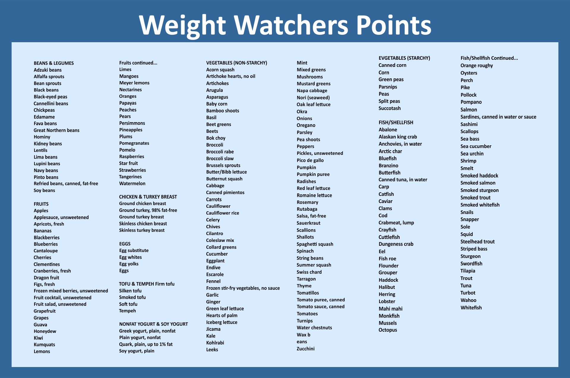 10-best-weight-watchers-point-list-printable-pdf-for-free-at-printablee