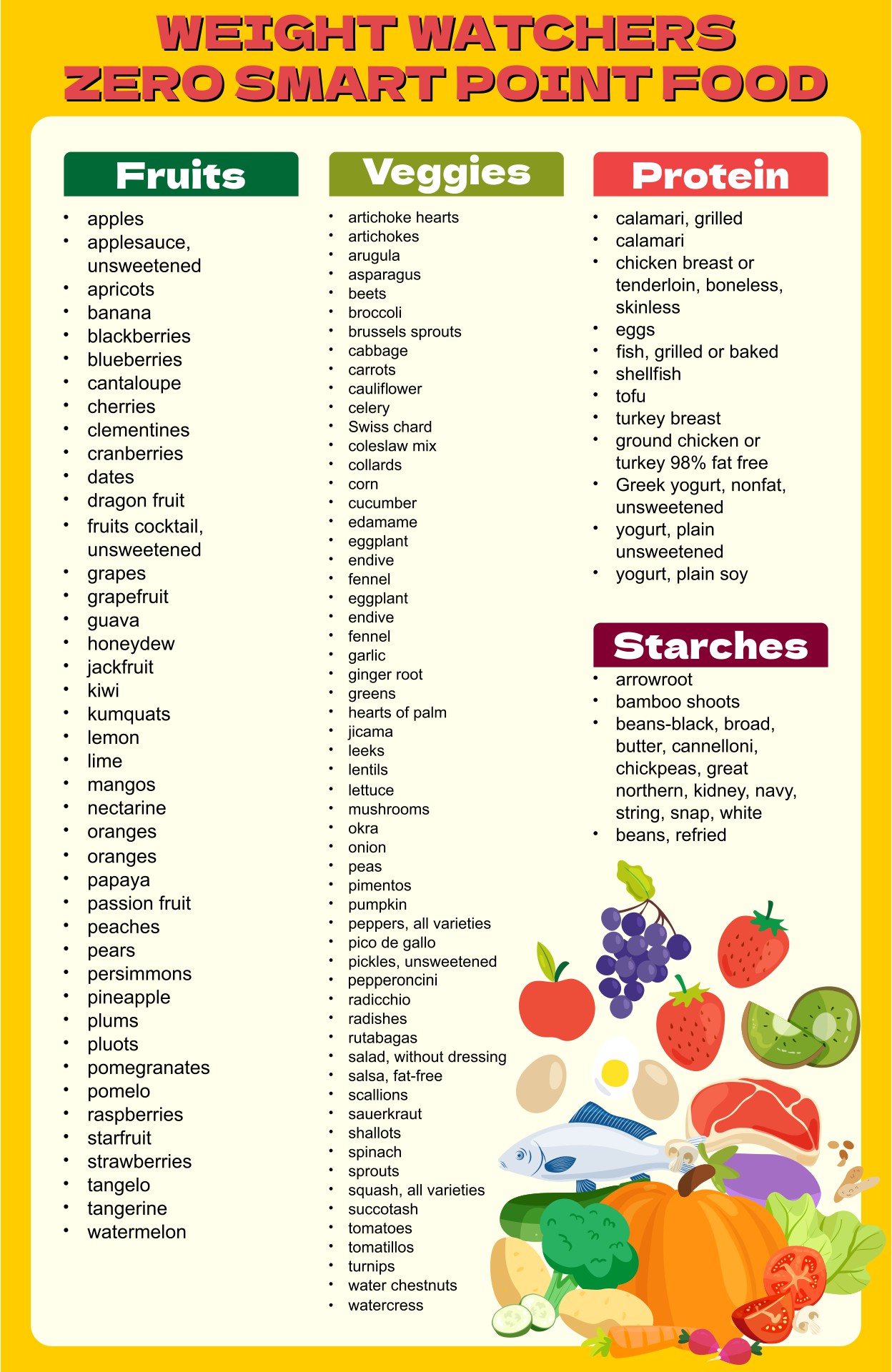 Printable List Of Weight Watchers Foods And Their Points