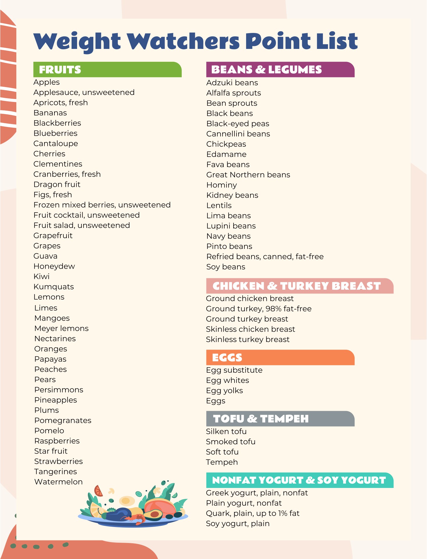 Printable Weight Watchers Old Points Food List