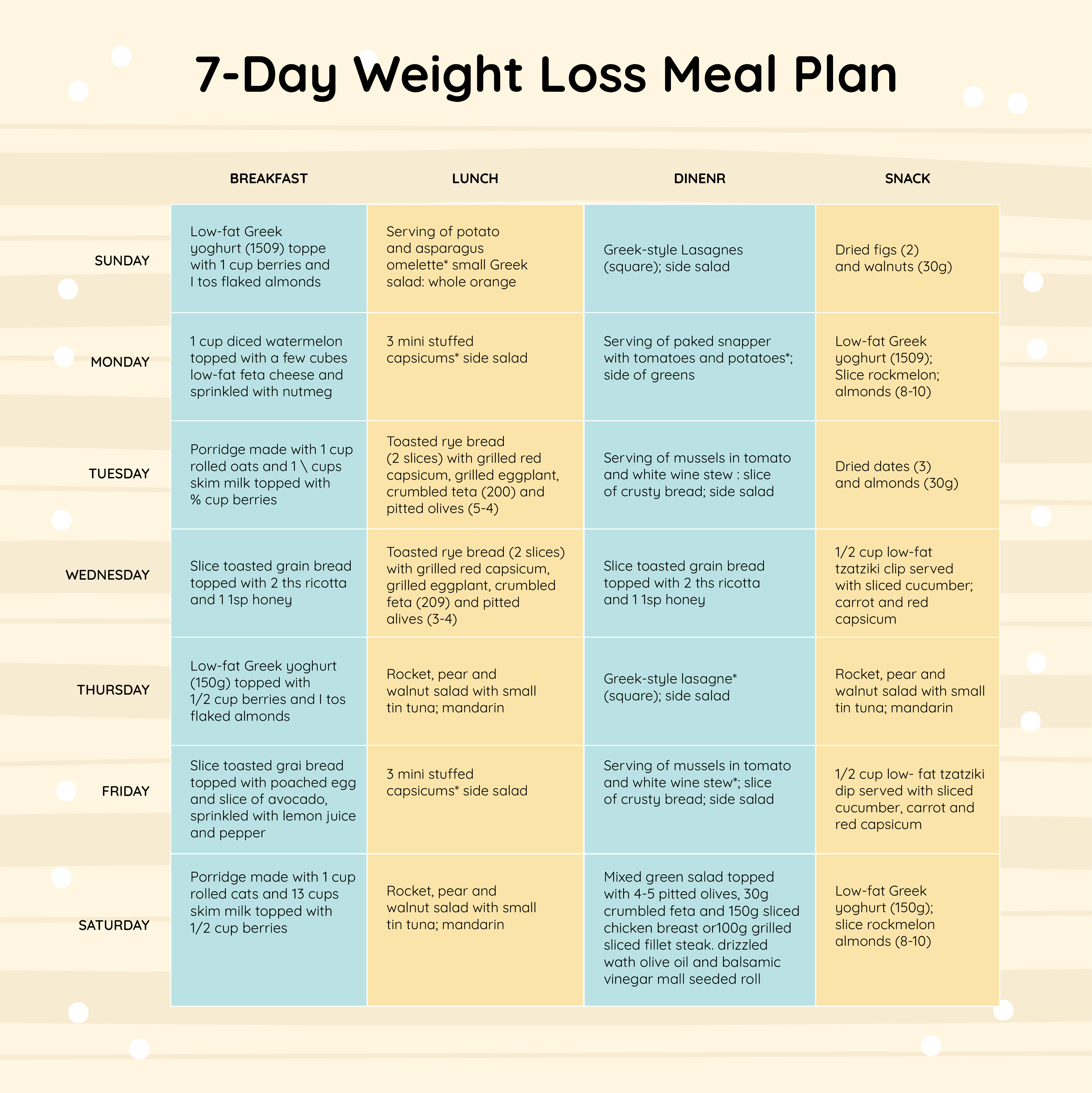7-Day Diet Plan