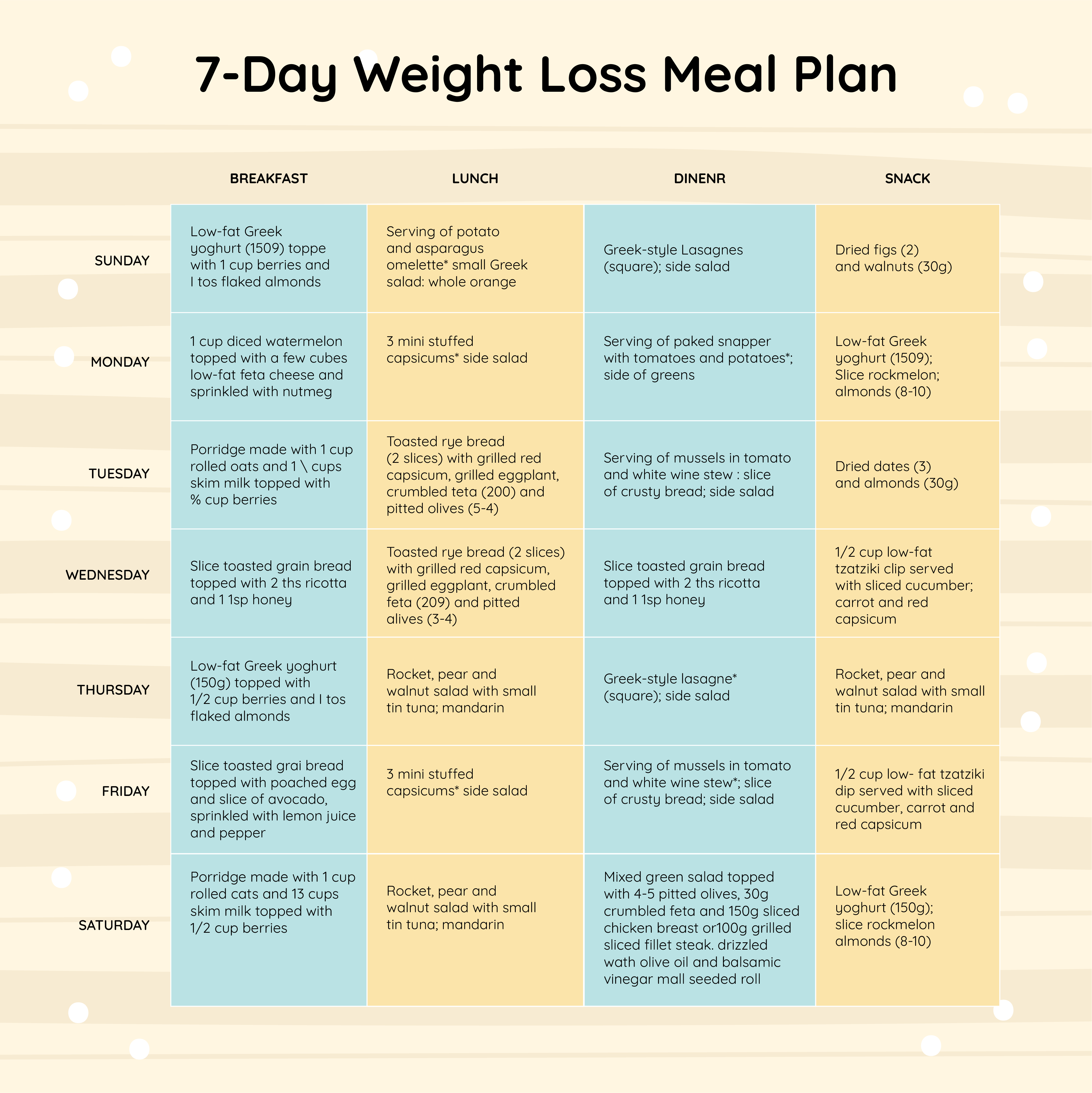 Printable 7 Day Cardiac Diet Menu