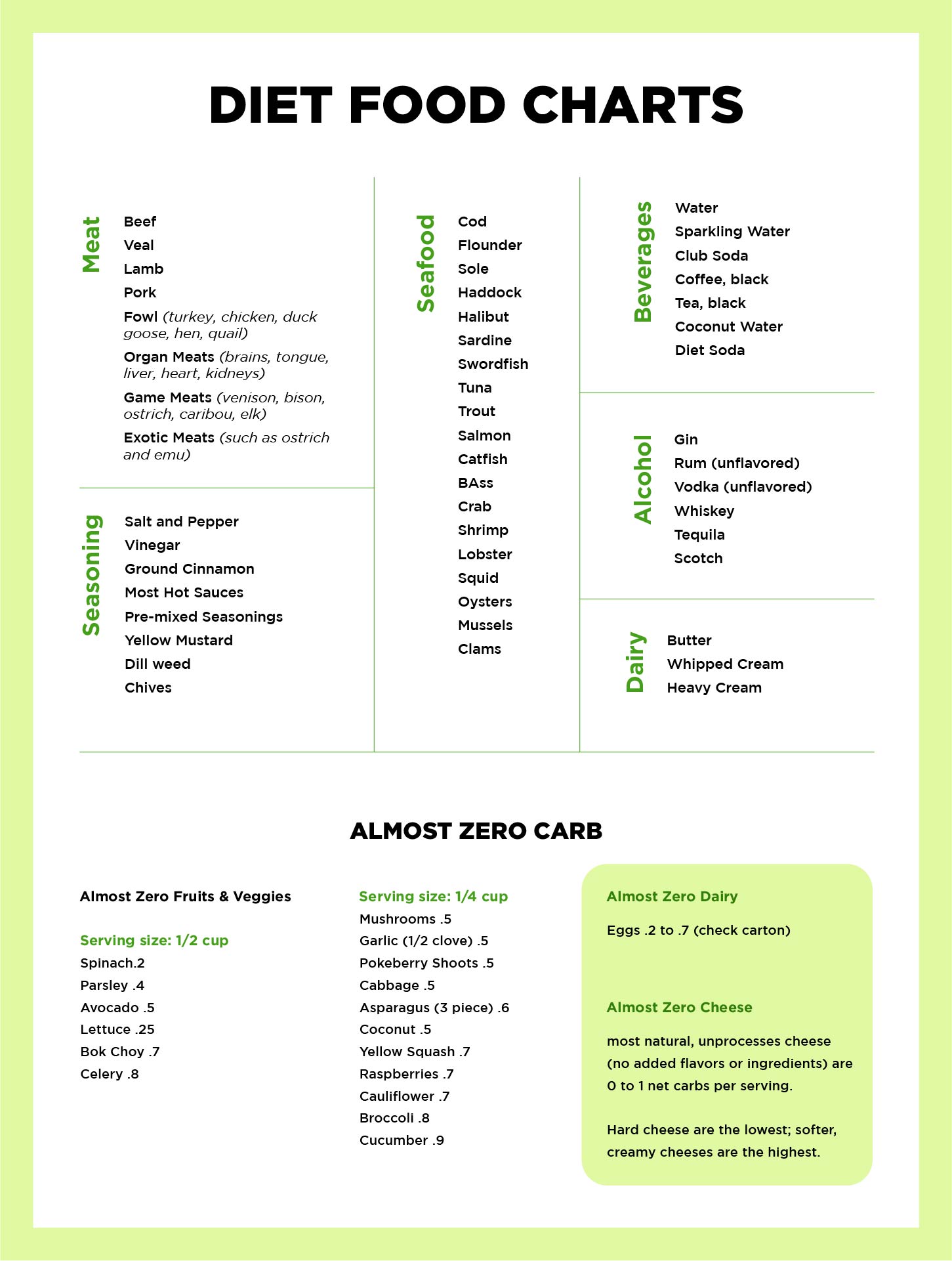 Diet Food Charts Printable