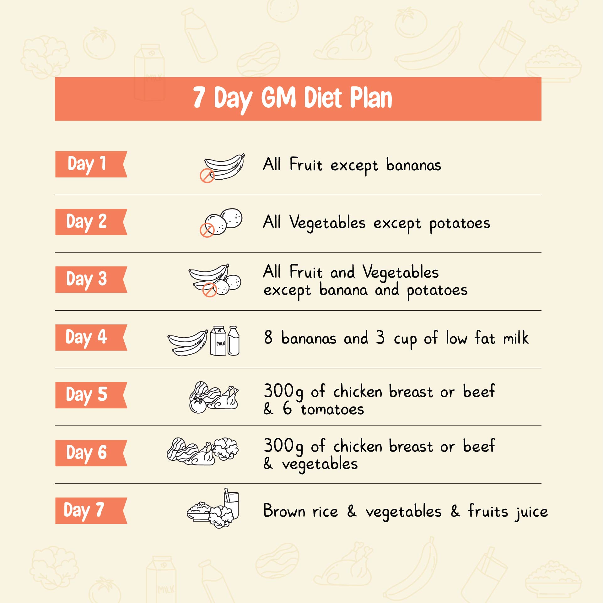 GM Diet Plan Chart