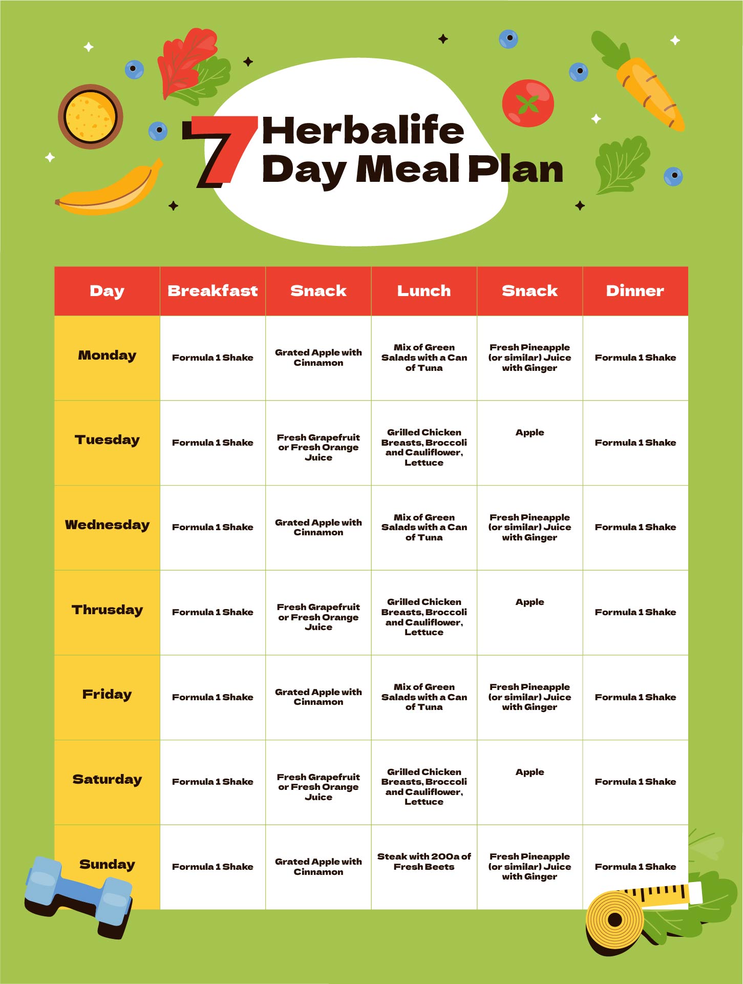 Herbalife 7-Day Meal Plan