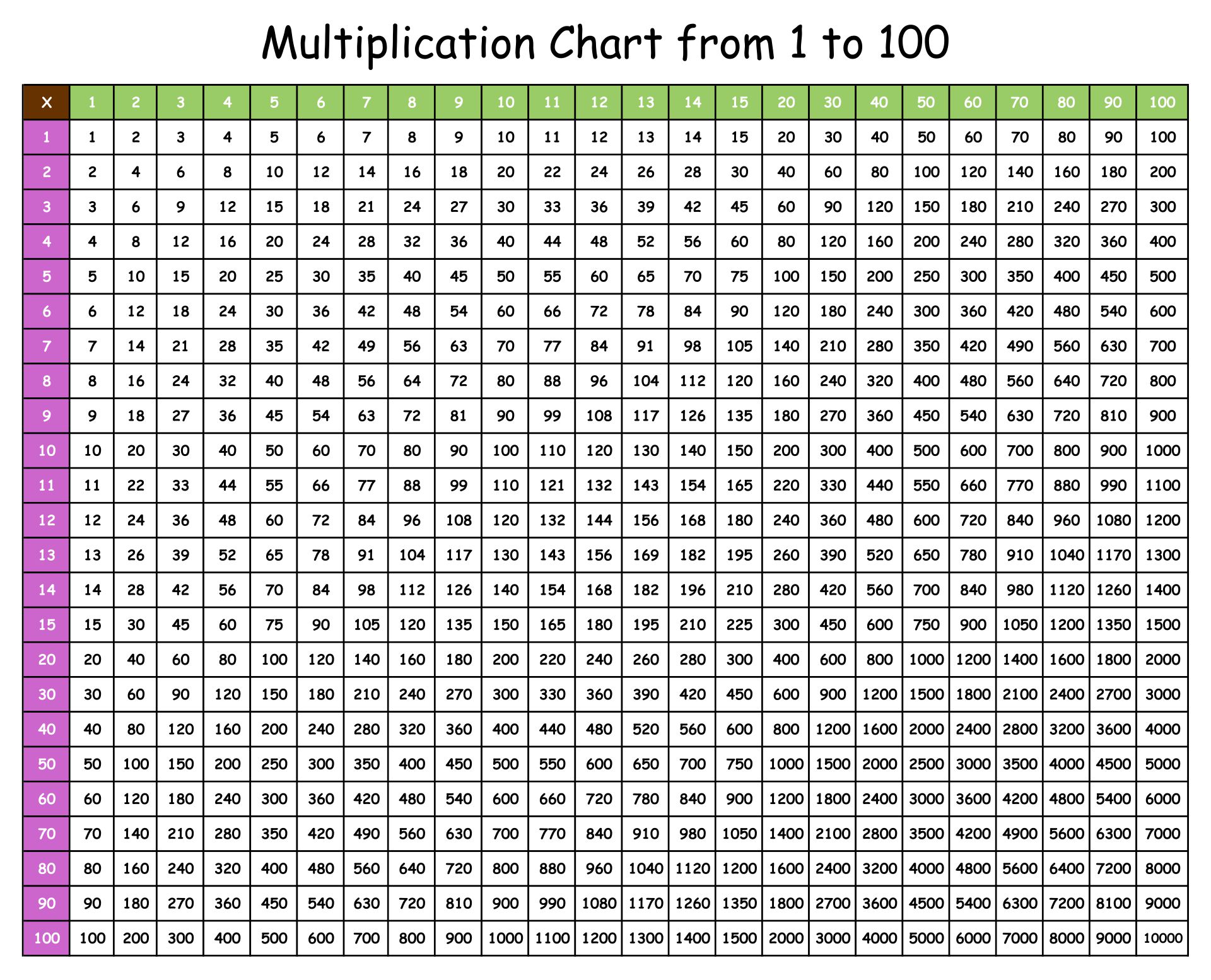 Free Printable Multiplication Chart 1 100