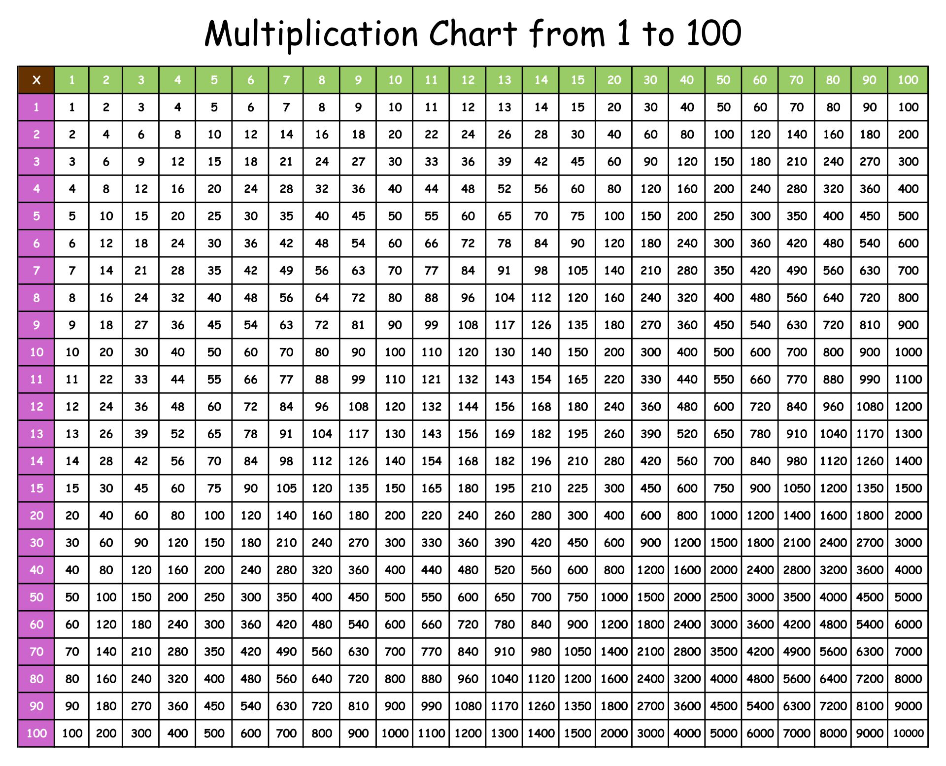 Multiplication Chart 1 100 Free Printable