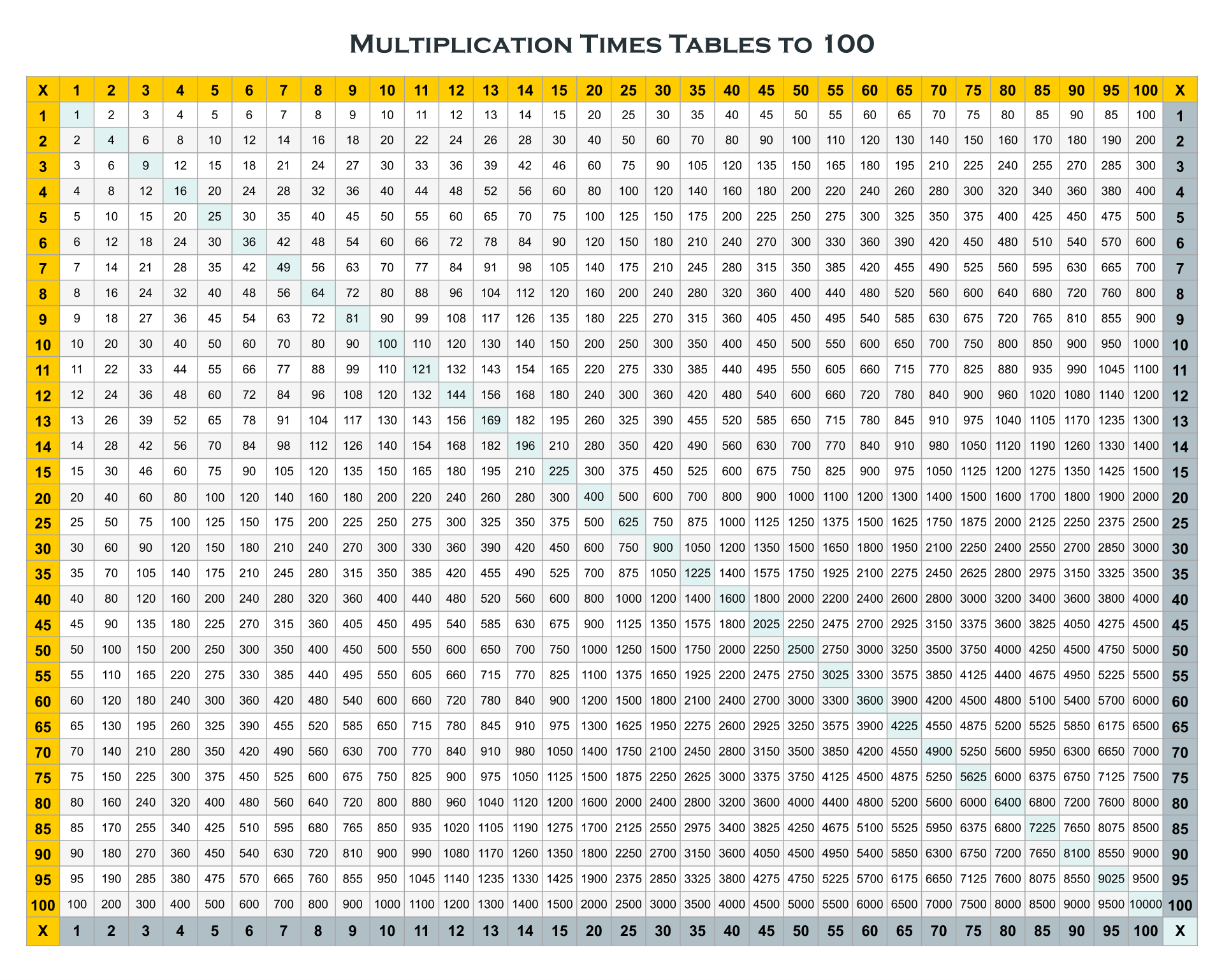 10 Best 1- 100 Chart Printable
