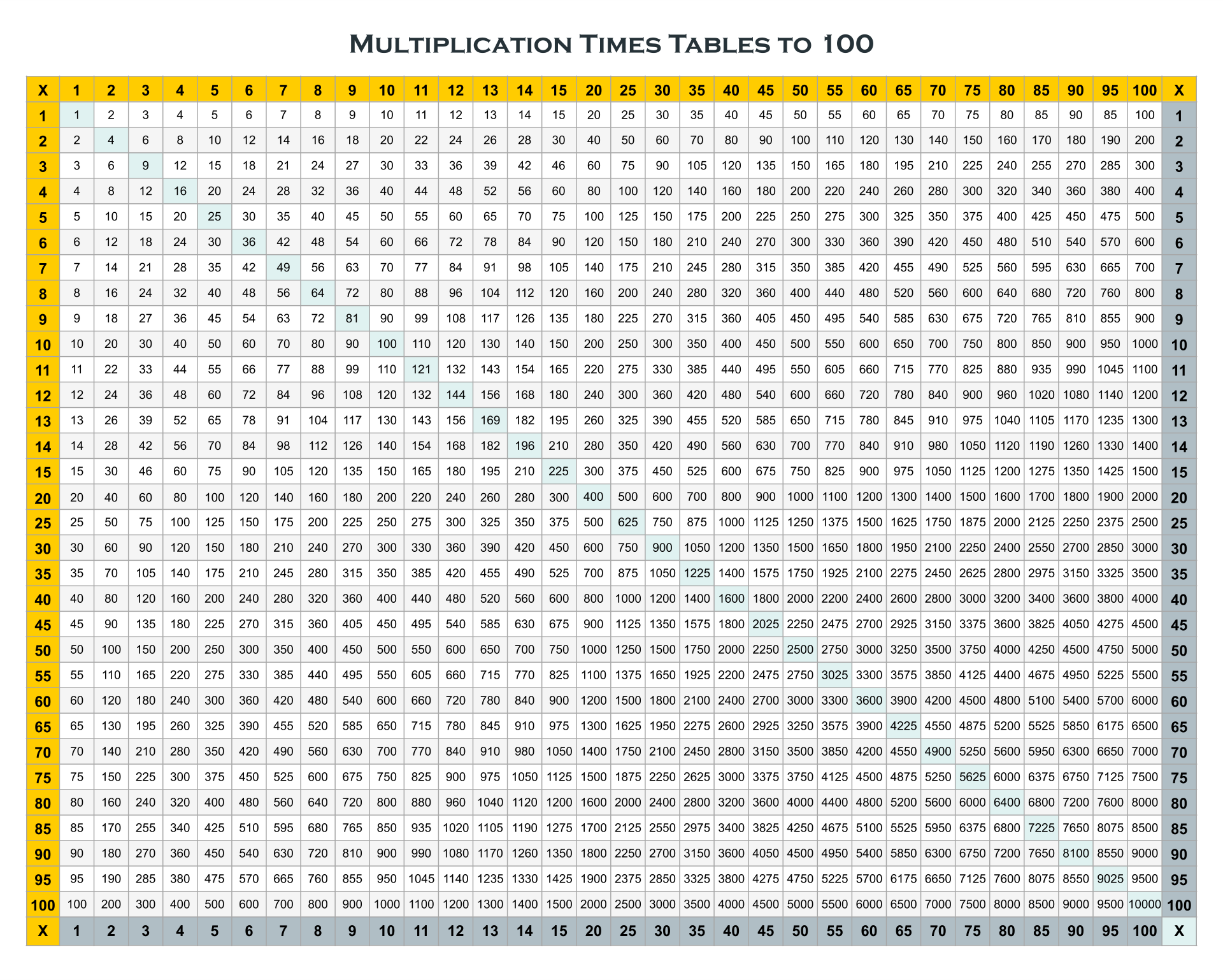 10 best 1 100 chart printable printableecom