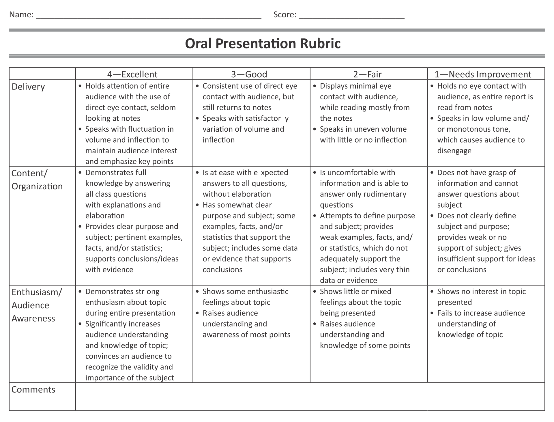 rubric in presentation