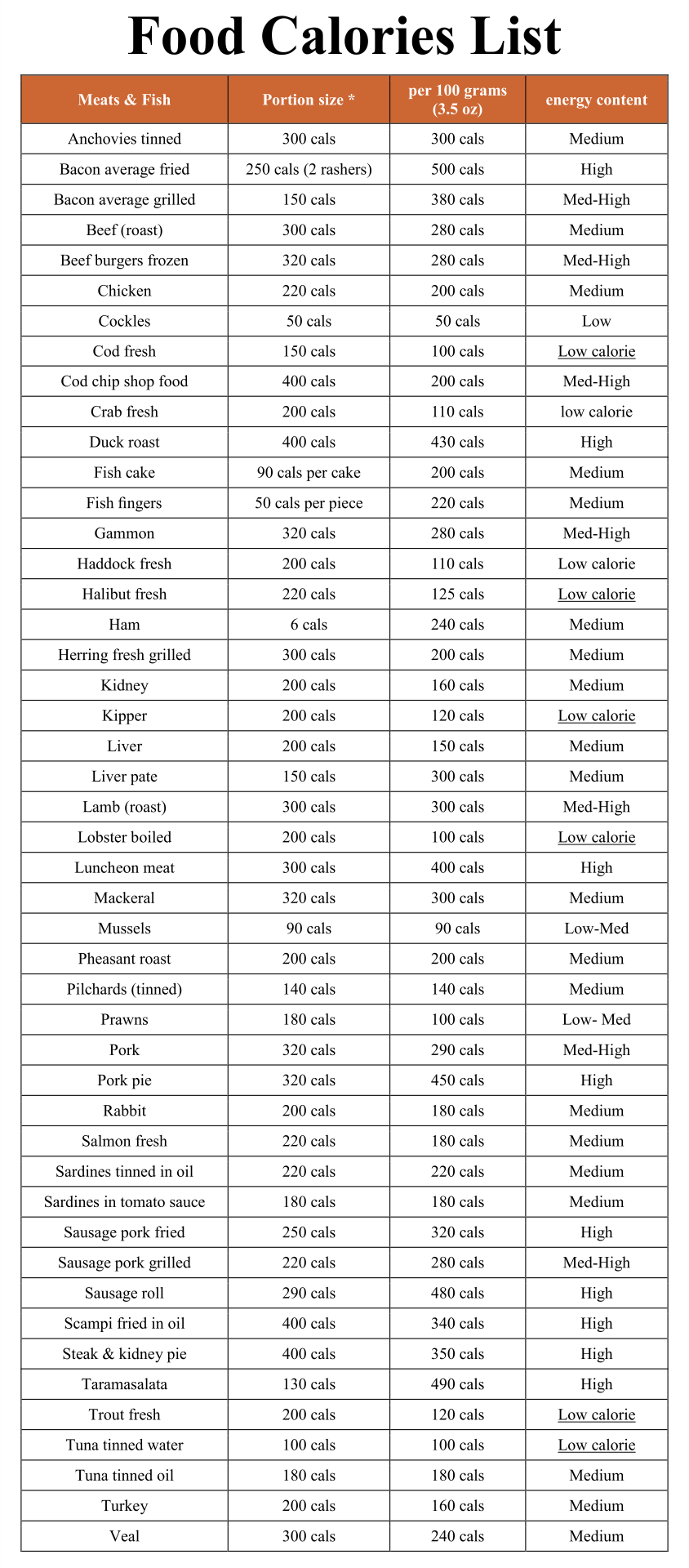 10-best-printable-calorie-chart-of-common-foods-pdf-for-free-at-printablee