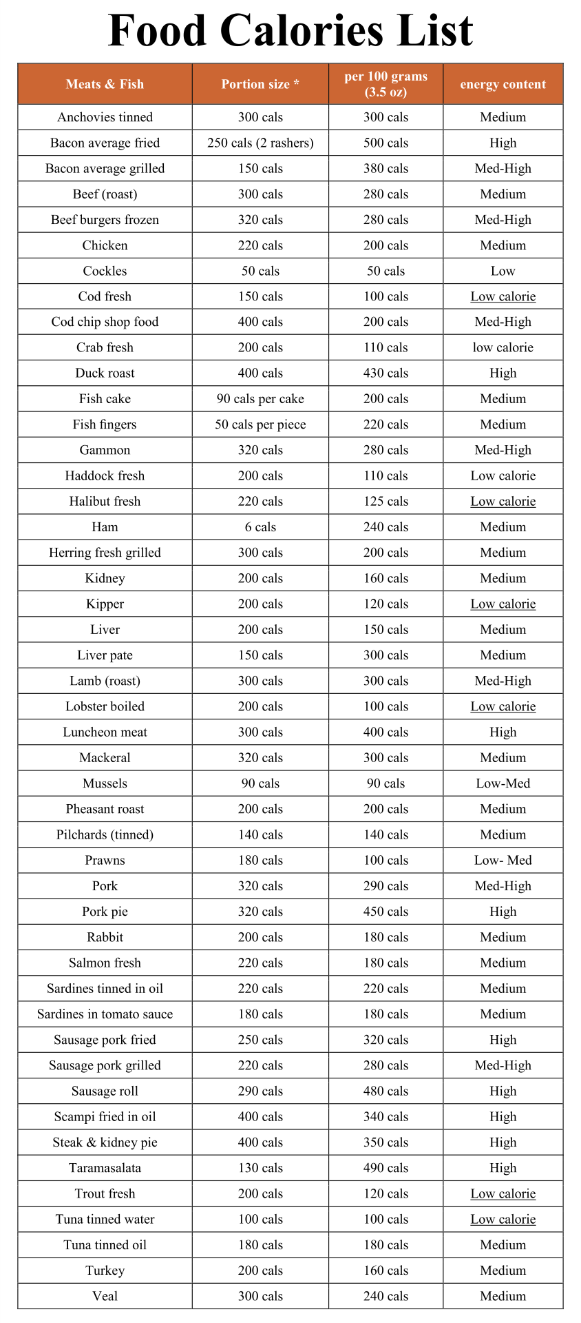 free-printable-calorie-chart-printable-templates