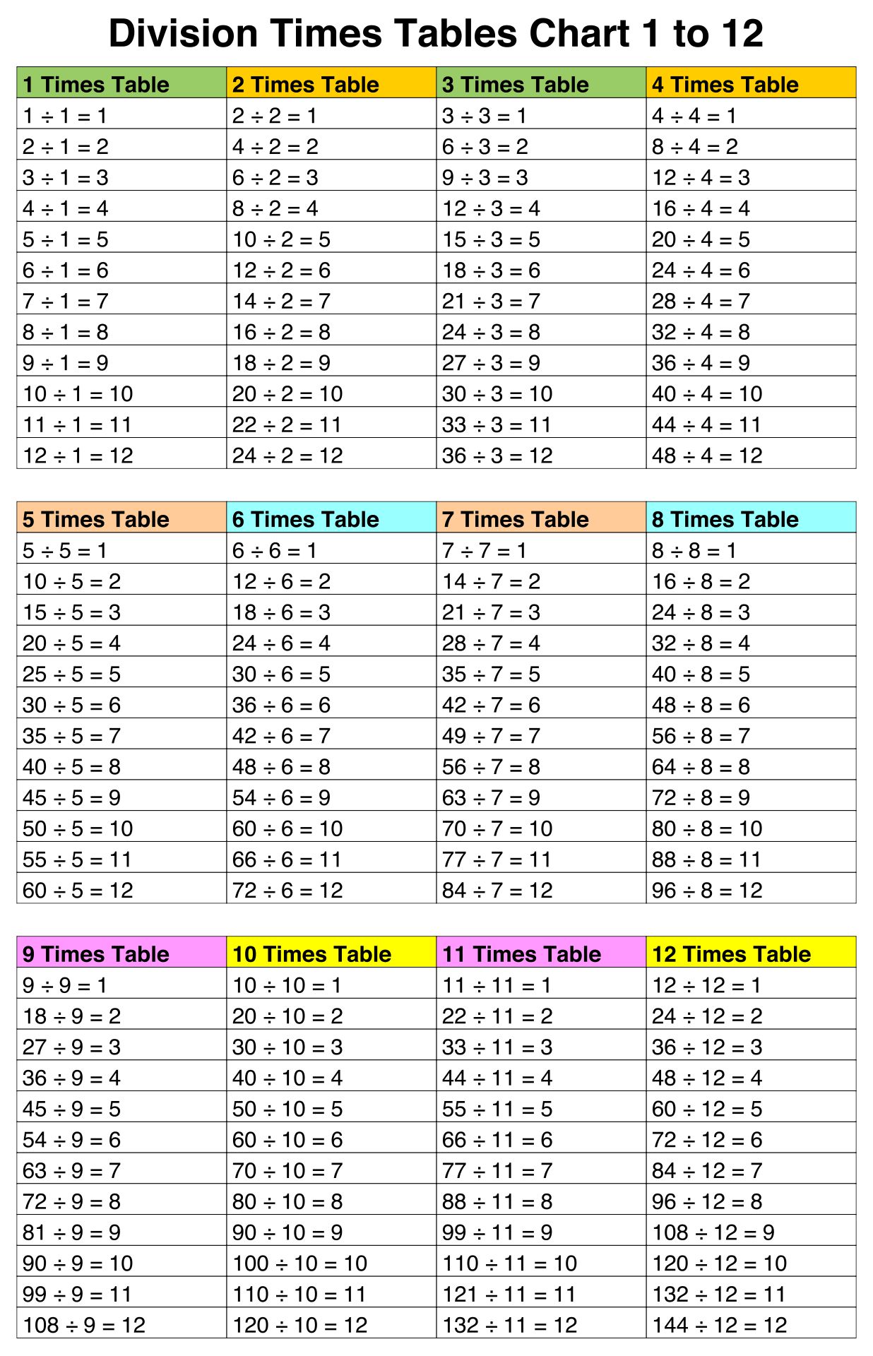 10-best-division-table-printable-pdf-for-free-at-printablee